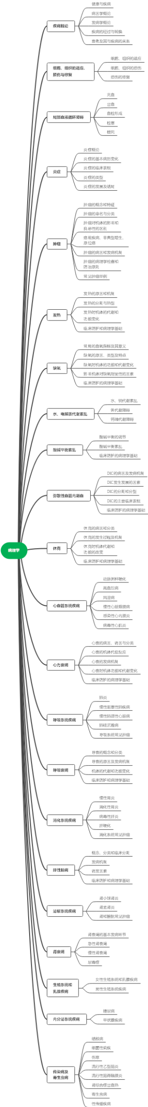 病理学 jau