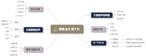 管委会日常工作