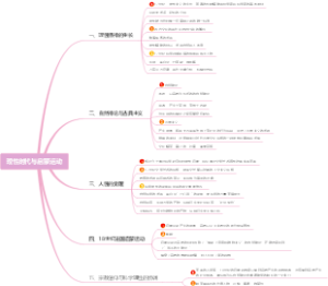 第三节理性精神和启蒙运动