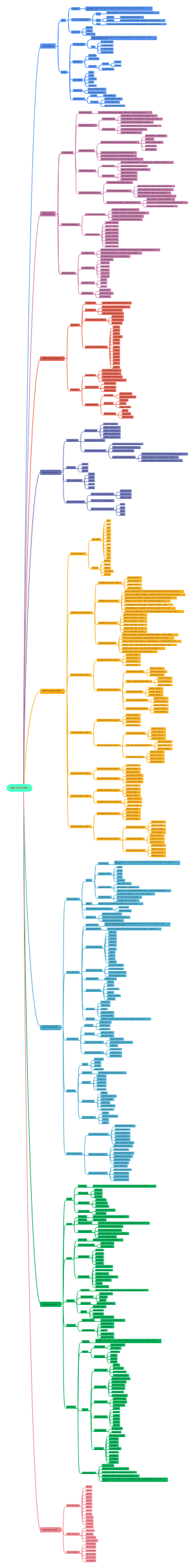 铁路员工职业素养