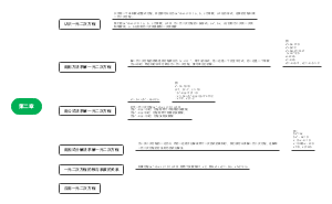 第二章(1)