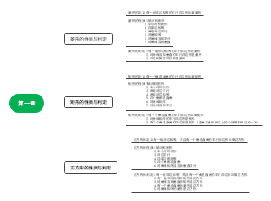 第一章