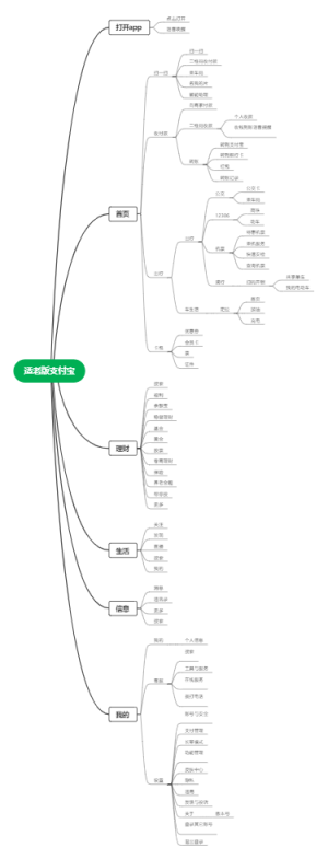 适老版支付宝