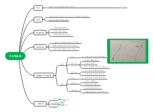 平行四边形矩形菱形的思维导图