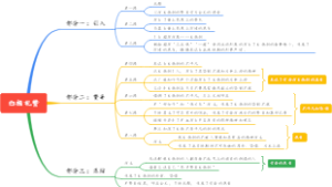 白杨礼赞思维导图