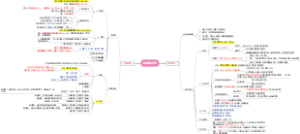 医学诊断学（检验）