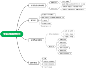 夸美纽斯教育思想