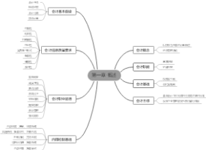第一章·概述