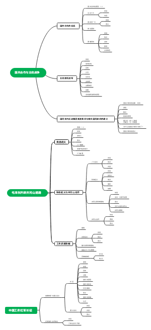 部编版八年级上册历史第五单元
