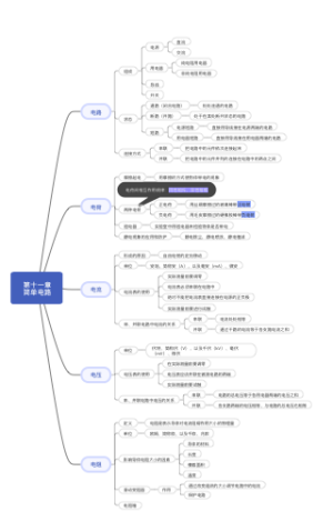 第十一章简单电路思维导图