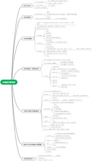木材的力学性质