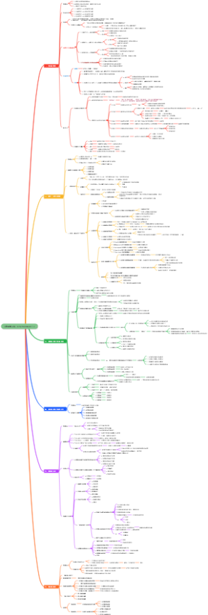 《费曼学习法》