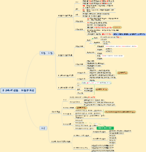 神经递质受体及相关制剂完整免费