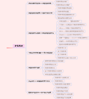 跨境电商