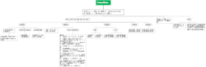 计重程序架构