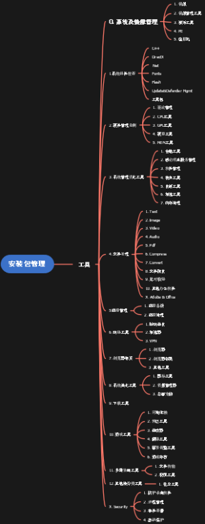 Windows常用软件安装包管理分类