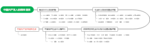 中国共产党人的精神谱系