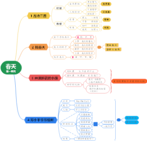 部编版语文二年级下册第一单元