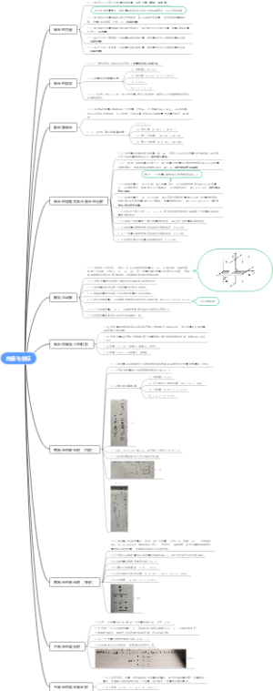 解析几何思维导图一向量与坐标