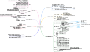 环境监测管理和质量保证