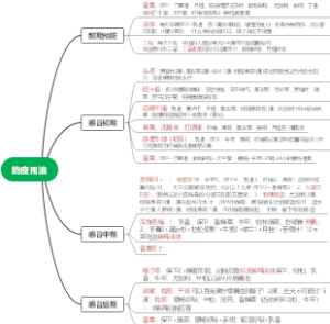 防疫用油
