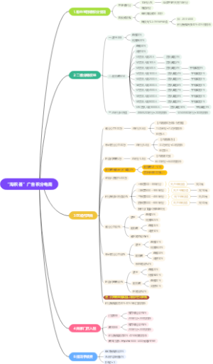 “淘积荟”广告积分电商
