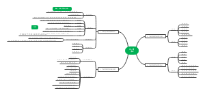 市政管理学 第一章  导论