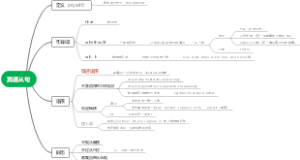 宾语从句