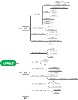 课本思维导图