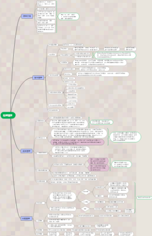 仓储物流部资材中区库思维导图