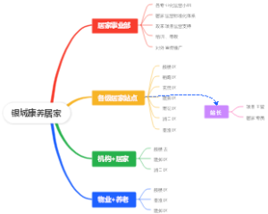 银城康养居家