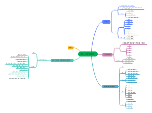 酒店人力资源管理概述﻿