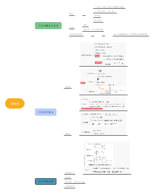 行列式