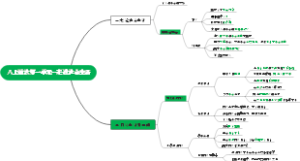 八上道法第一单元--走进社会生活