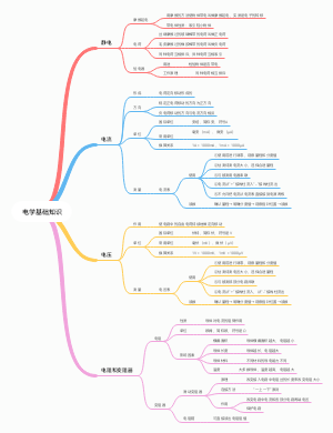 电学基础知识