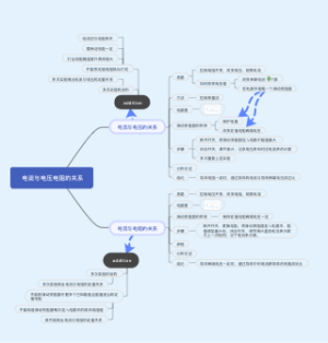 电流与电压电阻的关系