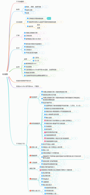 纯销售业务流程