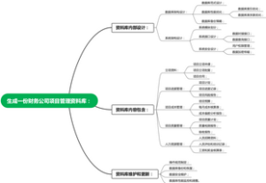 财务公司项目管理资料库：