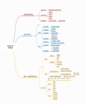应用文
