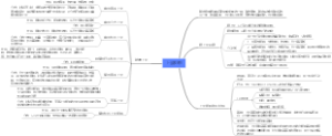 上皮组织