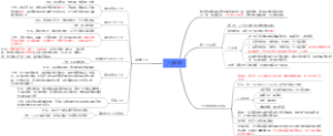 上皮组织
