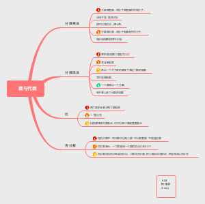 数与代数六年级