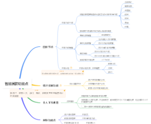 智能回款功能点