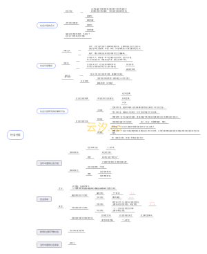 社会分层
