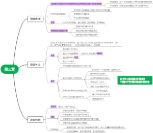 大学生思政第三章