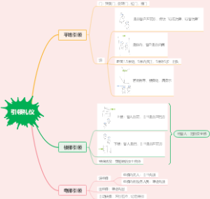 引领礼仪