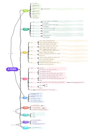 66个免费学习网站