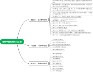 大二形式与政策专题一中国式现代化之路