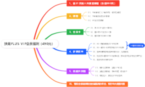 扶鹰PLUS  VIP会员福利（490元）