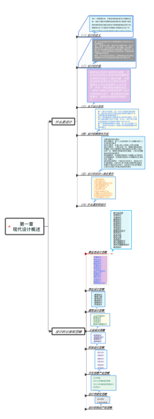第一章现代设计概述